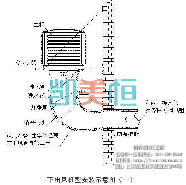 下出風安裝方法